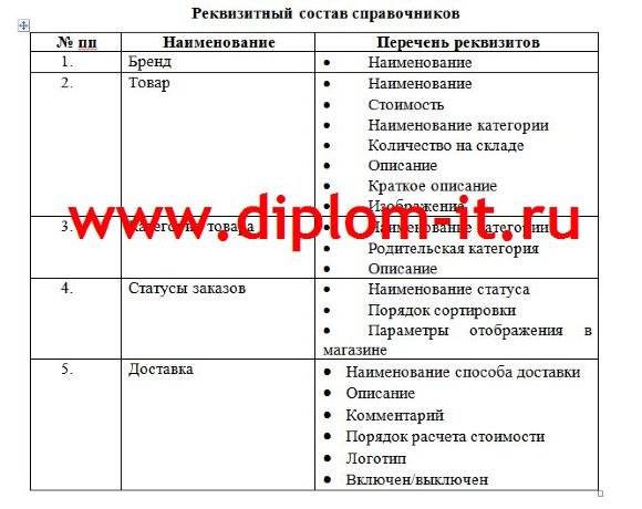  Автоматизация мониторинга движения заказов в Интернет-магазине спортивных товаров и футбольной атрибутики 