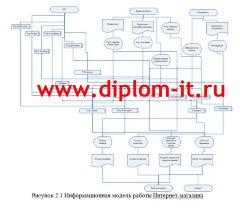 Автоматизация мониторинга движения заказов в Интернет-магазине спортивных товаров и футбольной атрибутики
