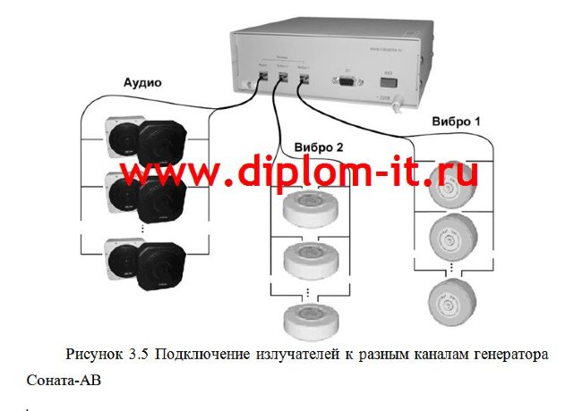 Организация технической защиты информации переговорной комнаты