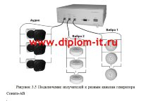 Организация технической защиты информации переговорной комнаты