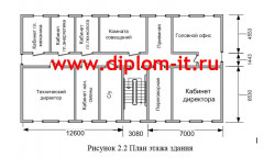 Организация технической защиты информации переговорной комнаты