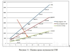 Проектирование и внедрение комплексного обеспечения информационной безопасности и защиты конфиденциальной информации в подразделениях банка Сбербанк России
