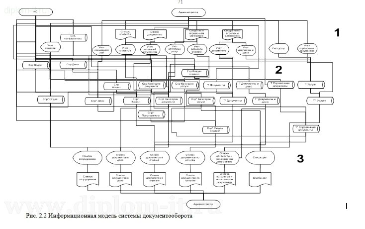  Разработка автоматизированной системы делопроизводства для юридической компании 