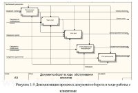 Разработка автоматизированной системы делопроизводства для юридической компании