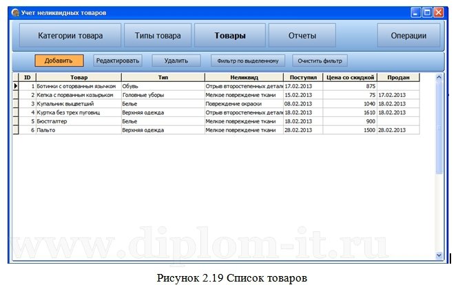  Автоматизация документооборота по неликвидному товару в компании 