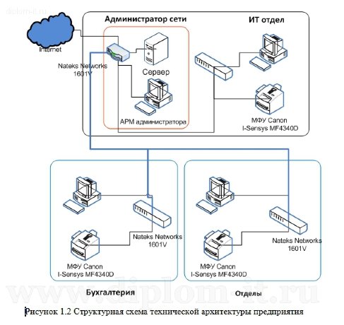  Автоматизация документооборота по неликвидному товару в компании 