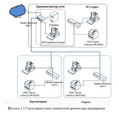 Автоматизация документооборота по неликвидному товару в компании