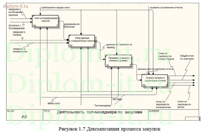  Автоматизация учета и инвентаризации ресурсов в мебельной фабрике 