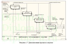 Автоматизация учета и инвентаризации ресурсов в мебельной фабрике