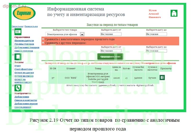  Автоматизация учета и инвентаризации ресурсов в мебельной фабрике 