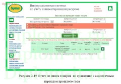 Автоматизация учета и инвентаризации ресурсов в мебельной фабрике
