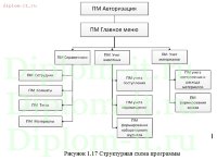 Разработка подсистемы обработки данных технологического процесса разведения и содержания лабораторных животных
