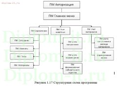 Разработка подсистемы обработки данных технологического процесса разведения и содержания лабораторных животных