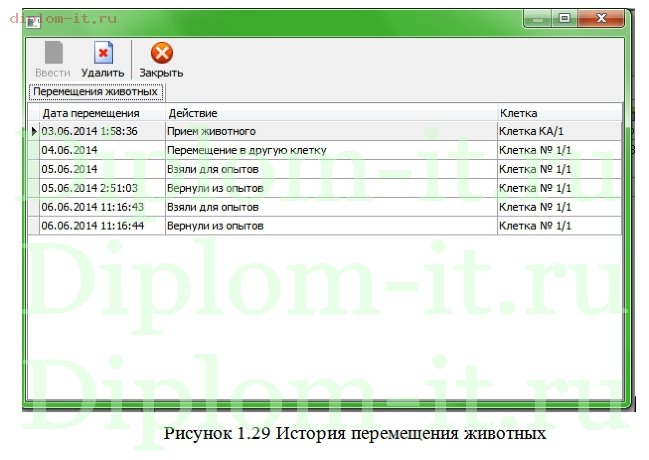  Разработка подсистемы обработки данных технологического процесса разведения и содержания лабораторных животных 