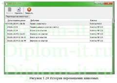 Разработка подсистемы обработки данных технологического процесса разведения и содержания лабораторных животных
