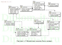 Разработка подсистемы обработки данных технологического процесса разведения и содержания лабораторных животных
