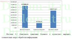 Разработка информационной системы для учета продаж и договоров агентства недвижимости