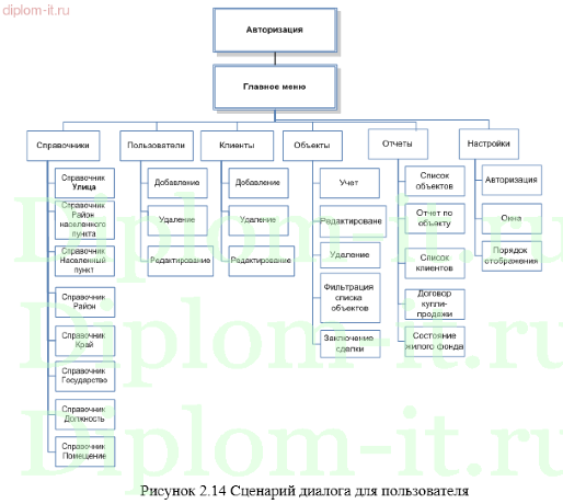 Разработка информационной системы для учета продаж и договоров агентства недвижимости