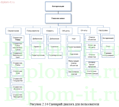 Разработка информационной системы для учета продаж и договоров агентства недвижимости
