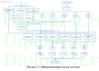 Автоматизация учета лизинговых операций в образовательном учреждении