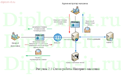 Разработка интернет магазина обуви с использованием CMS Joomla для малого розничного предприятия