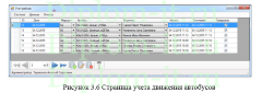 Информационно-аналитическая система диспетчеризации автобусного парка