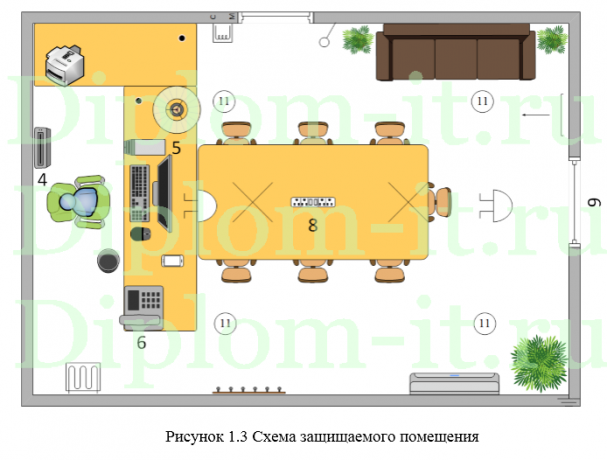 Организация и проведение работ по поиску и нейтрализации электронных средств негласного съема информации в кабинете руководителя компании