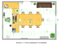 Организация и проведение работ по поиску и нейтрализации электронных средств негласного съема информации в кабинете руководителя компании