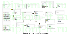 Разработка ИС учета рабочего времени сотрудников для производственного предприятия, диплом по информатике