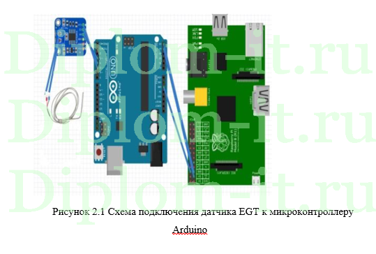Перспективы развития микропроцессоров Arduino, ВКР по прикладной информатике в экономике