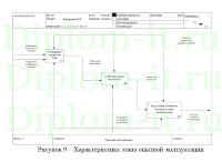 Разработка проекта мероприятий по информационной безопасности в ИФНС по Центральному району, ВКР по защите информации