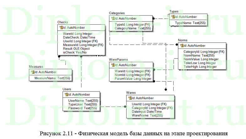  Автоматизация контроля качества в ФГУП, дипломная работа по информатике в экономике 