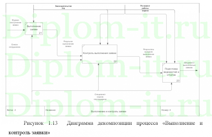 Автоматизация приема и анализа заявок технической поддержки в ООО -Сбербанк-сервис-