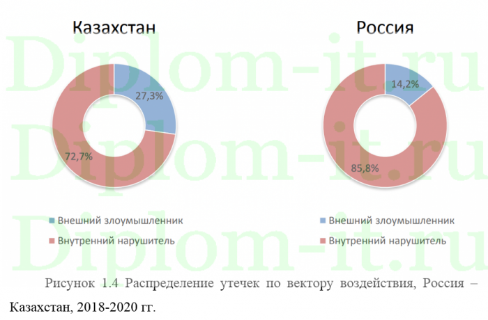 Меры информационной безопасности при переходе компании на дистанционный режим работы сотрудников