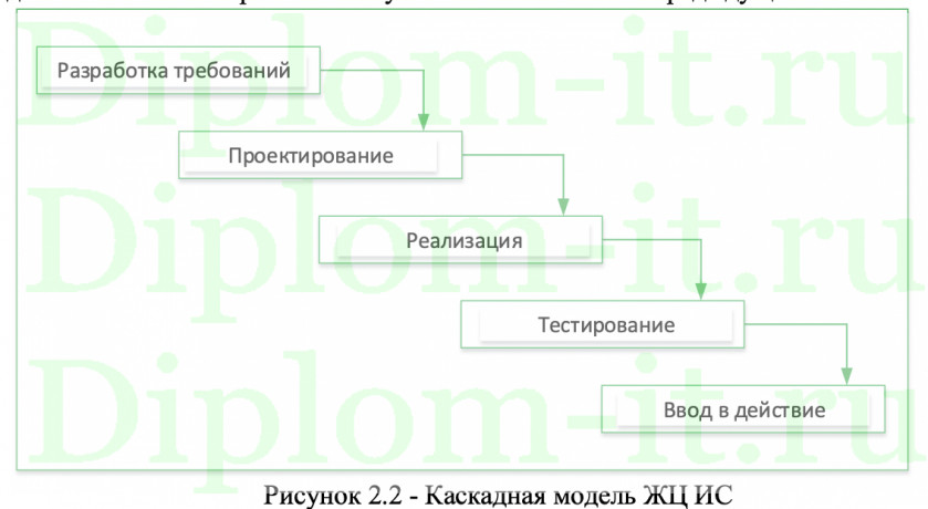 Разработка программы учета интернет трафика в компании, ВКР по информатике