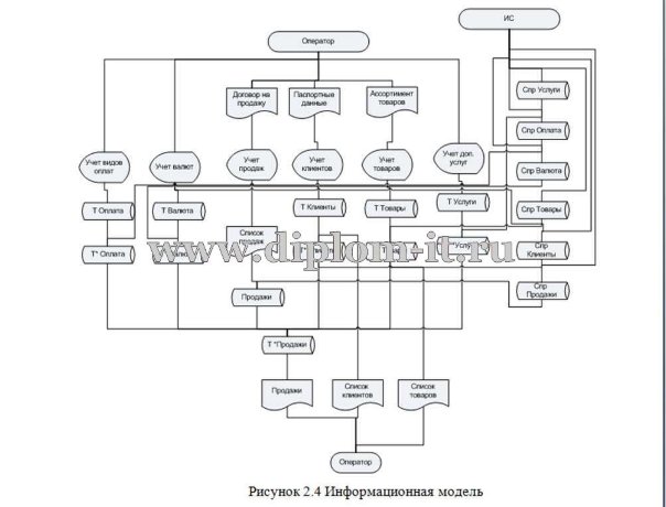  Автоматизация учета продаж ООО 