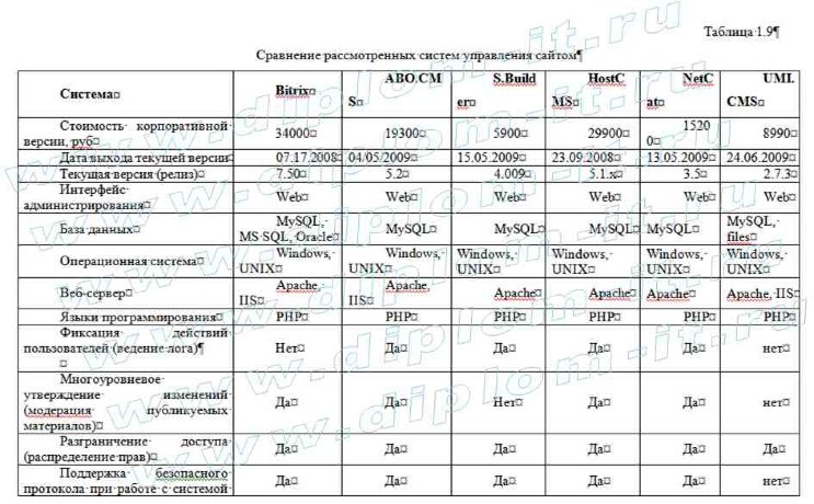  Разработка веб-представительства Московского Регионального Филиала коммерческого банка 