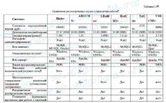 Разработка веб-представительства Московского Регионального Филиала коммерческого банка