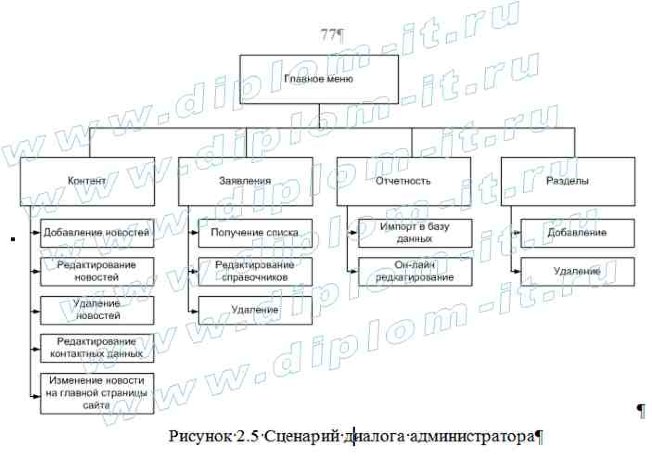 Разработка веб-представительства Московского Регионального Филиала коммерческого банка 