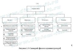 Разработка веб-представительства Московского Регионального Филиала коммерческого банка