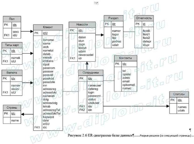  Разработка веб-представительства Московского Регионального Филиала коммерческого банка 