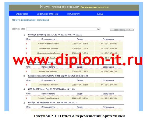  Информационная система учета оргтехники с технологией клиент-сервер 