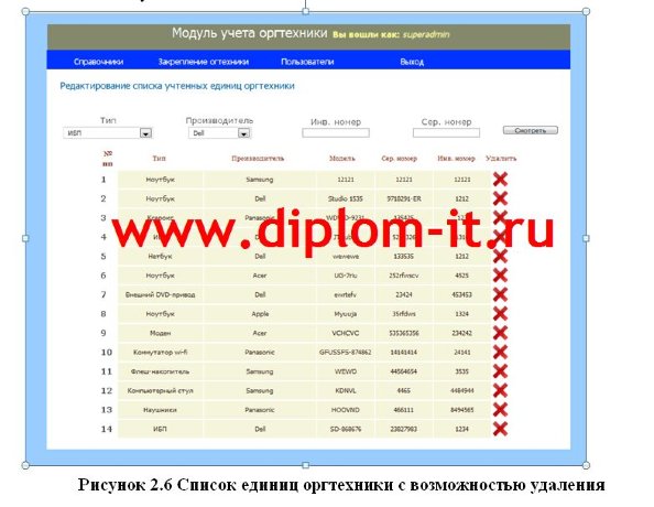  Информационная система учета оргтехники с технологией клиент-сервер 