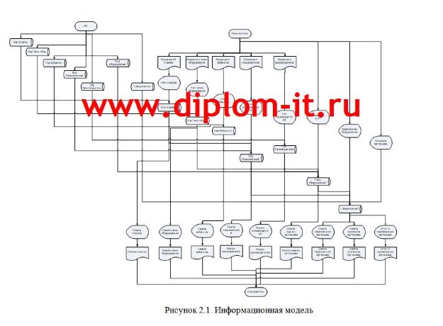  Информационная система учета оргтехники с технологией клиент-сервер 