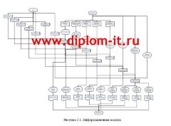 Информационная система учета оргтехники с технологией клиент-сервер