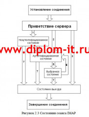 Организация защиты и функционирование электронной почты в сетях