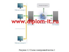 Организация защиты и функционирование электронной почты в сетях