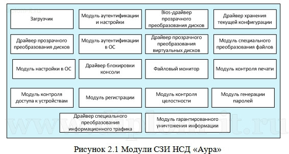  Разработка мероприятий по защите от несанкционированного доступа к информации в ЛВС медийной компании 