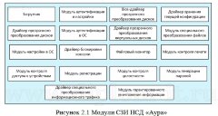 Разработка мероприятий по защите от несанкционированного доступа к информации в ЛВС медийной компании