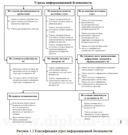  Разработка мероприятий по защите от несанкционированного доступа к информации в ЛВС медийной компании 
